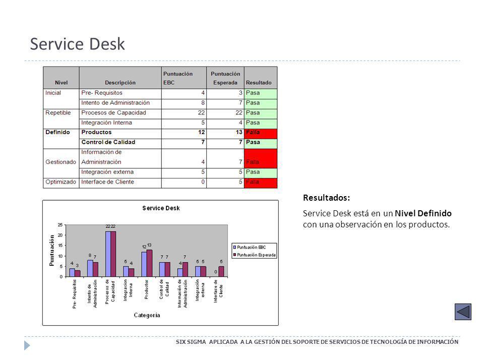 Service Desk Resultados: Service Desk está en un Nivel Definido con una observación en los productos.