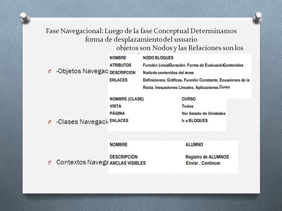 Fase Navegacional: Luego de la fase Conceptual Determinamos forma de desplazamiento del usuario objetos son Nodos y las Relaciones son los Enlaces