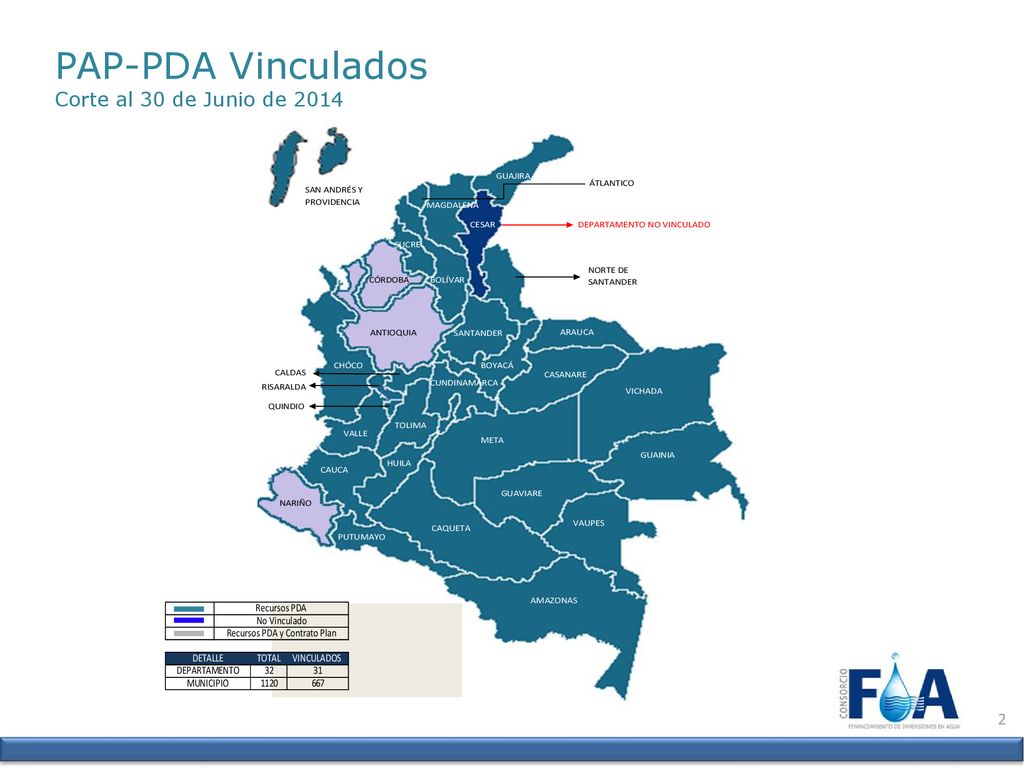 PAP-PDA Vinculados Corte al 30 de Junio de 2014