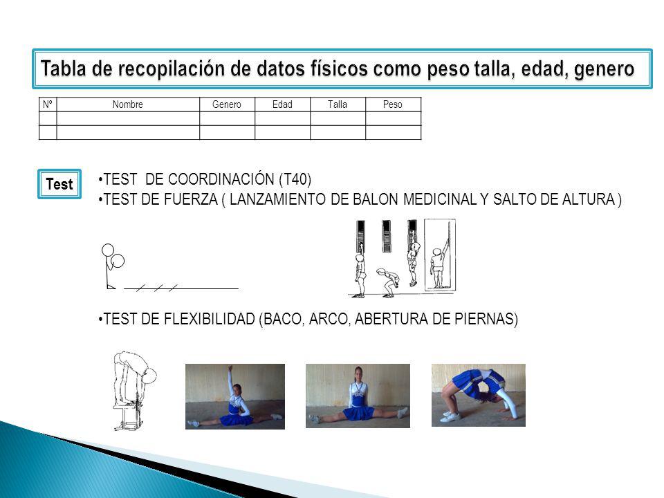 Tabla de recopilación de datos físicos como peso talla, edad, genero
