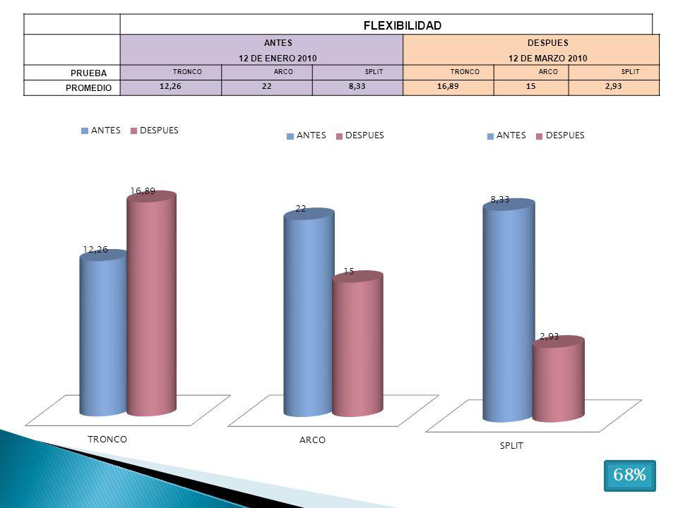 68% FLEXIBILIDAD 12, ,33 16, ,93 ANTES 12 DE ENERO 2010