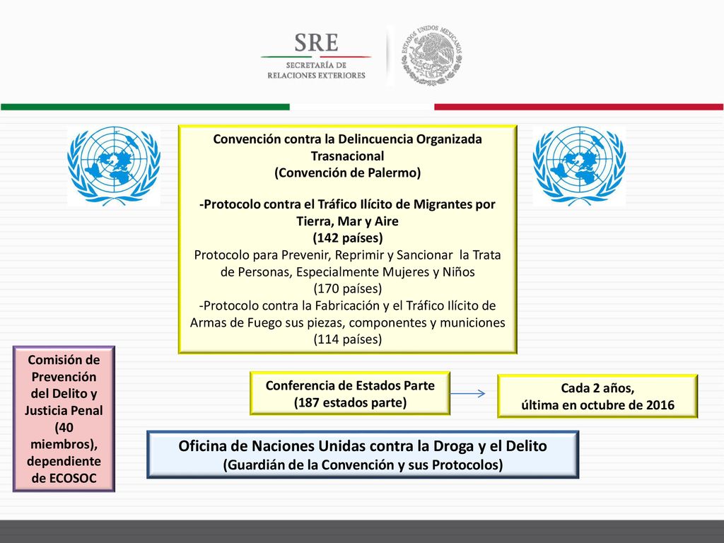 Oficina de Naciones Unidas contra la Droga y el Delito