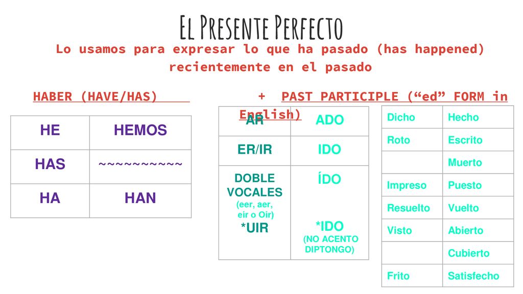 HABER (HAVE/HAS) + PAST PARTICIPLE ( ed FORM in English)