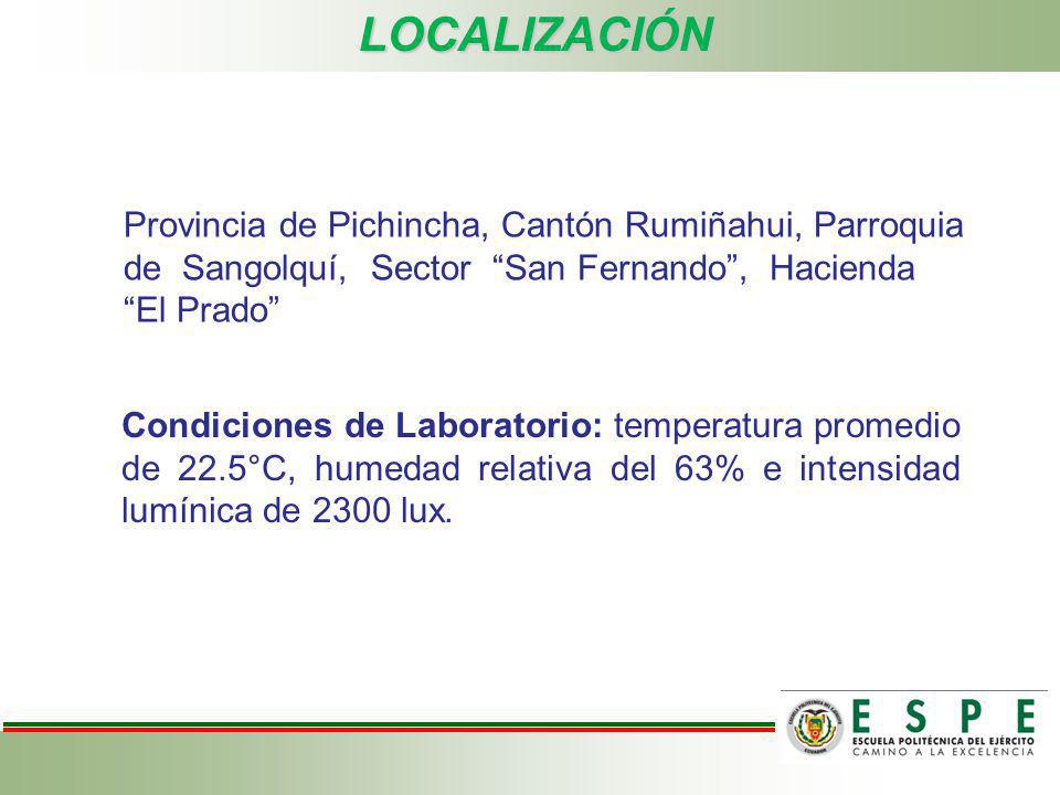 LOCALIZACIÓN Provincia de Pichincha, Cantón Rumiñahui, Parroquia de Sangolquí, Sector San Fernando , Hacienda El Prado
