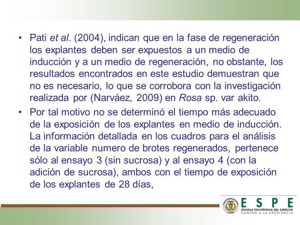 Pati et al. (2004), indican que en la fase de regeneración los explantes deben ser expuestos a un medio de inducción y a un medio de regeneración, no obstante, los resultados encontrados en este estudio demuestran que no es necesario, lo que se corrobora con la investigación realizada por (Narváez, 2009) en Rosa sp. var akito.