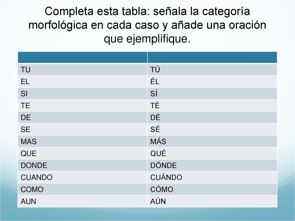 Completa esta tabla: señala la categoría morfológica en cada caso y añade una oración que ejemplifique.