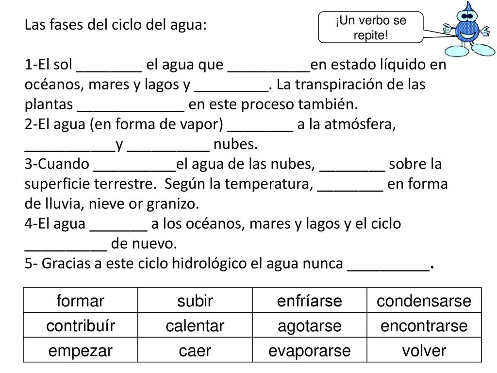 Las fases del ciclo del agua: 1-El sol ________ el agua que __________en estado líquido en océanos, mares y lagos y _________. La transpiración de las plantas _____________ en este proceso también. 2-El agua (en forma de vapor) ________ a la atmósfera, ___________y __________ nubes. 3-Cuando __________el agua de las nubes, ________ sobre la superficie terrestre. Según la temperatura, ________ en forma de lluvia, nieve or granizo. 4-El agua _______ a los océanos, mares y lagos y el ciclo __________ de nuevo. 5- Gracias a este ciclo hidrológico el agua nunca __________.