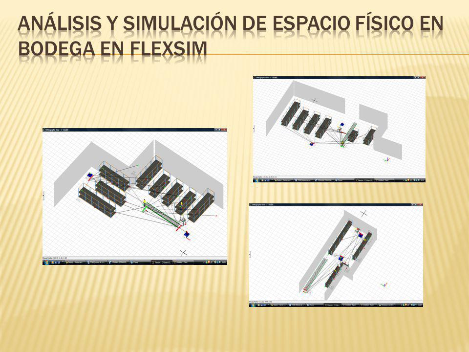 Análisis y simulación de espacio físico en bodega en Flexsim