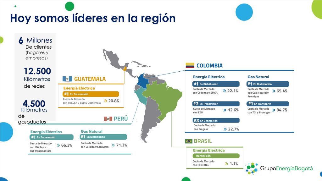 Hoy somos líderes en la región De EEB al GEB