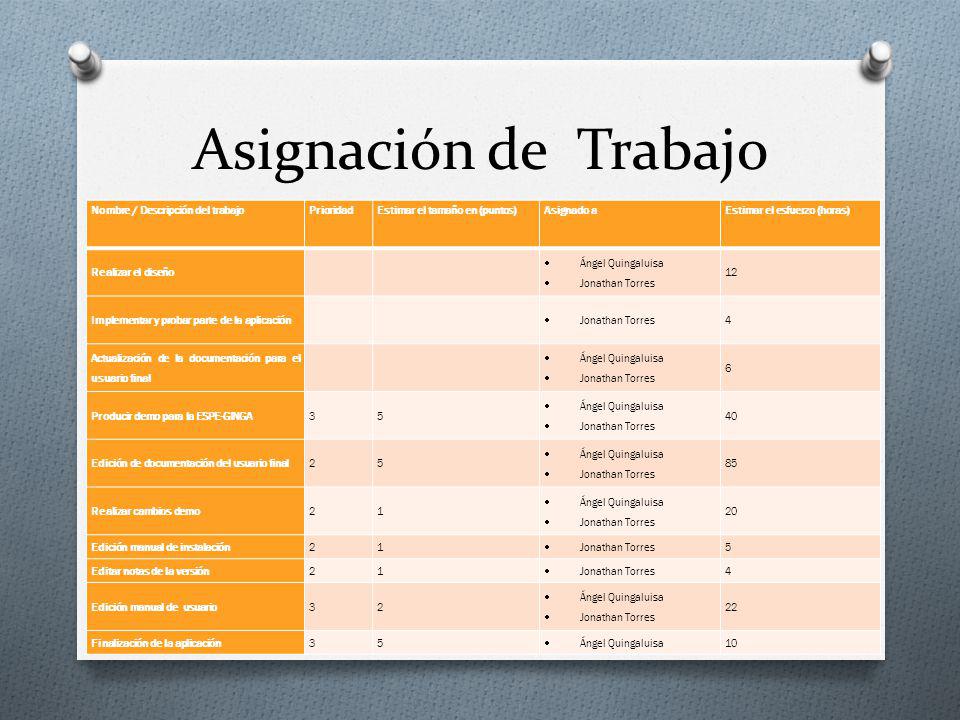Asignación de Trabajo Nombre / Descripción del trabajo Prioridad