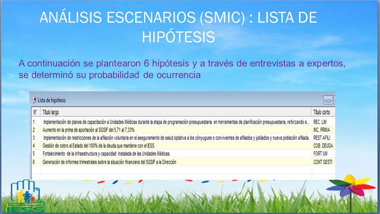ANÁLISIS ESCENARIOS (SMIC) : LISTA DE HIPÓTESIS