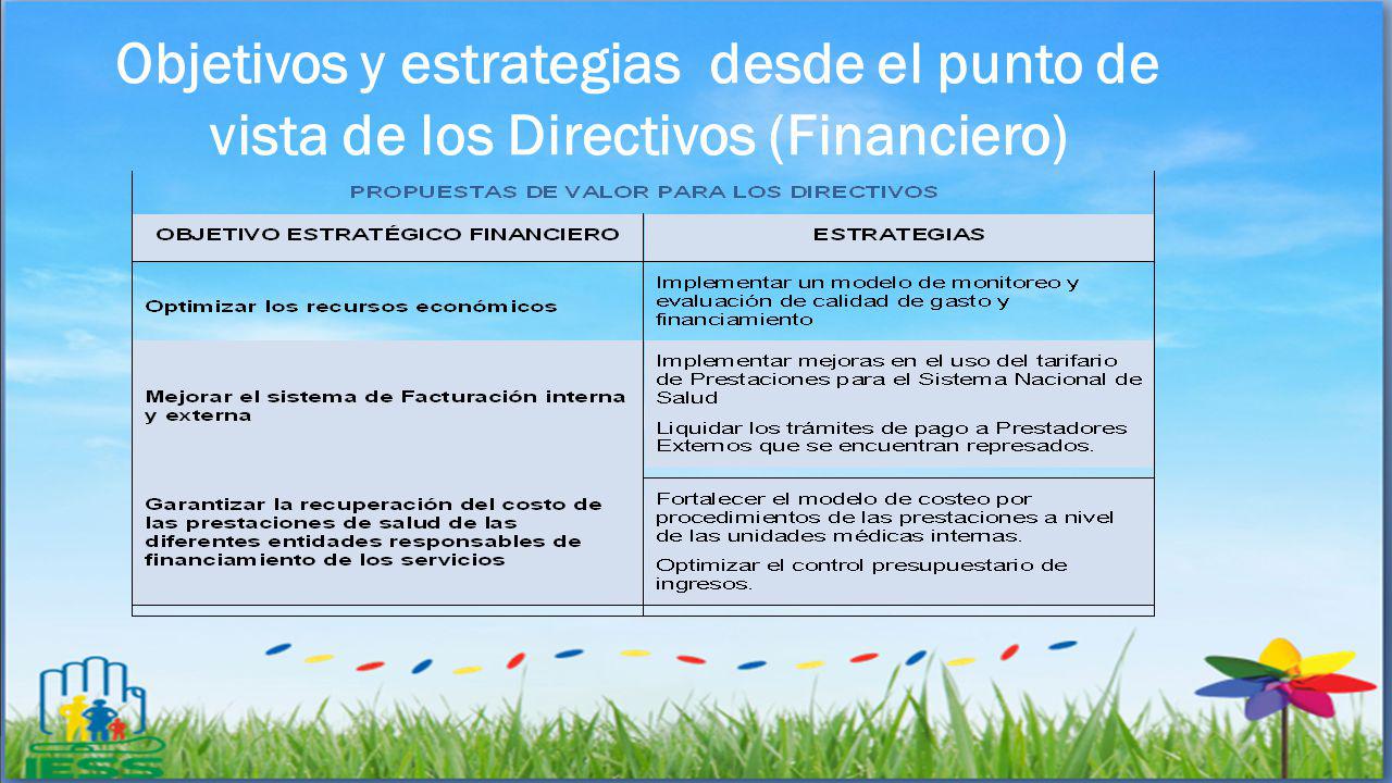 Objetivos y estrategias desde el punto de vista de los Directivos (Financiero)