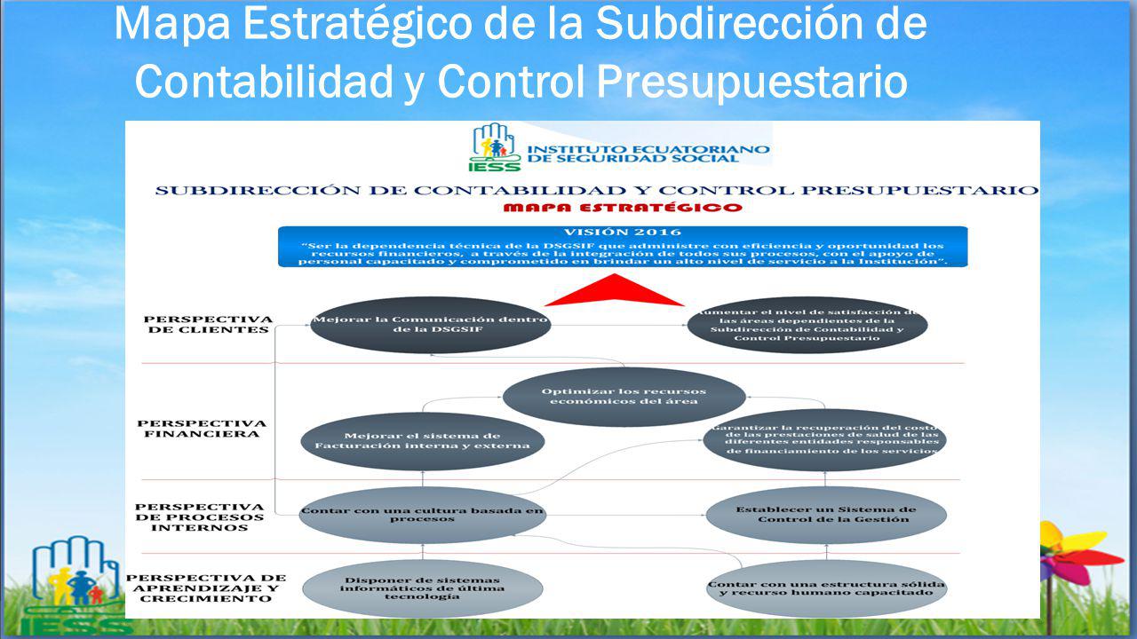 Mapa Estratégico de la Subdirección de Contabilidad y Control Presupuestario DSGSIF