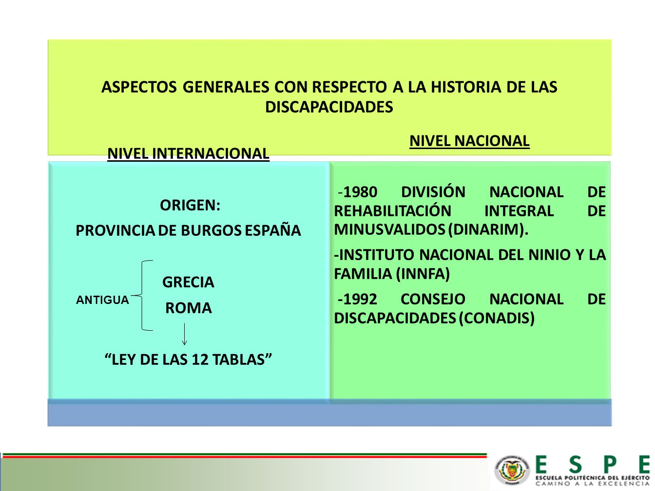 ASPECTOS GENERALES CON RESPECTO A LA HISTORIA DE LAS DISCAPACIDADES