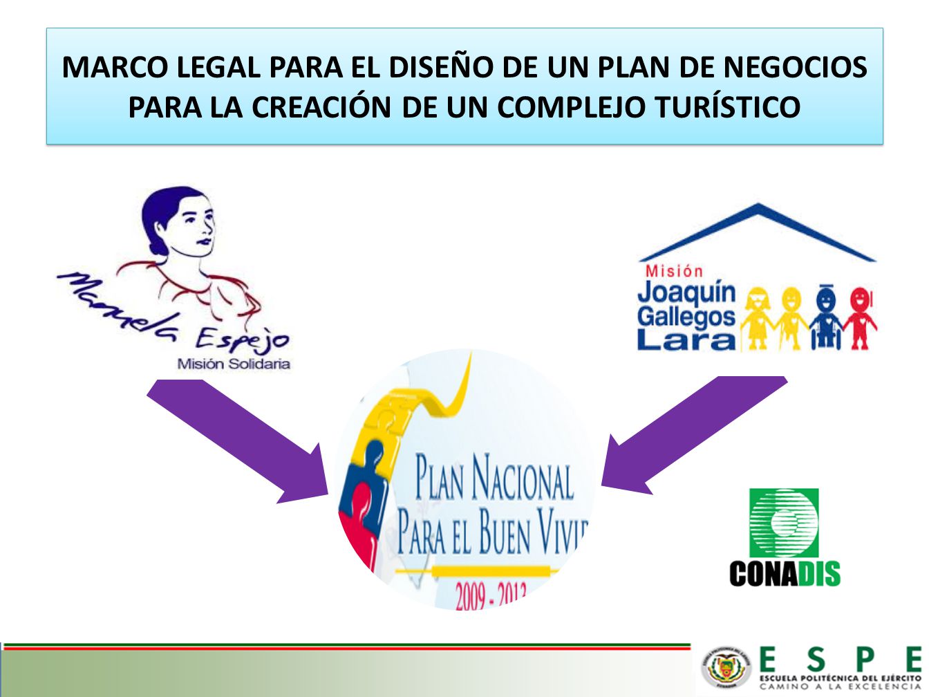 MARCO LEGAL PARA EL DISEÑO DE UN PLAN DE NEGOCIOS PARA LA CREACIÓN DE UN COMPLEJO TURÍSTICO