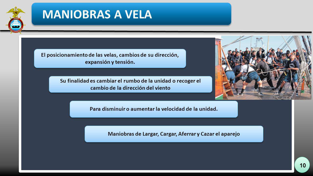 MANIOBRAS A VELA El posicionamiento de las velas, cambios de su dirección, expansión y tensión.