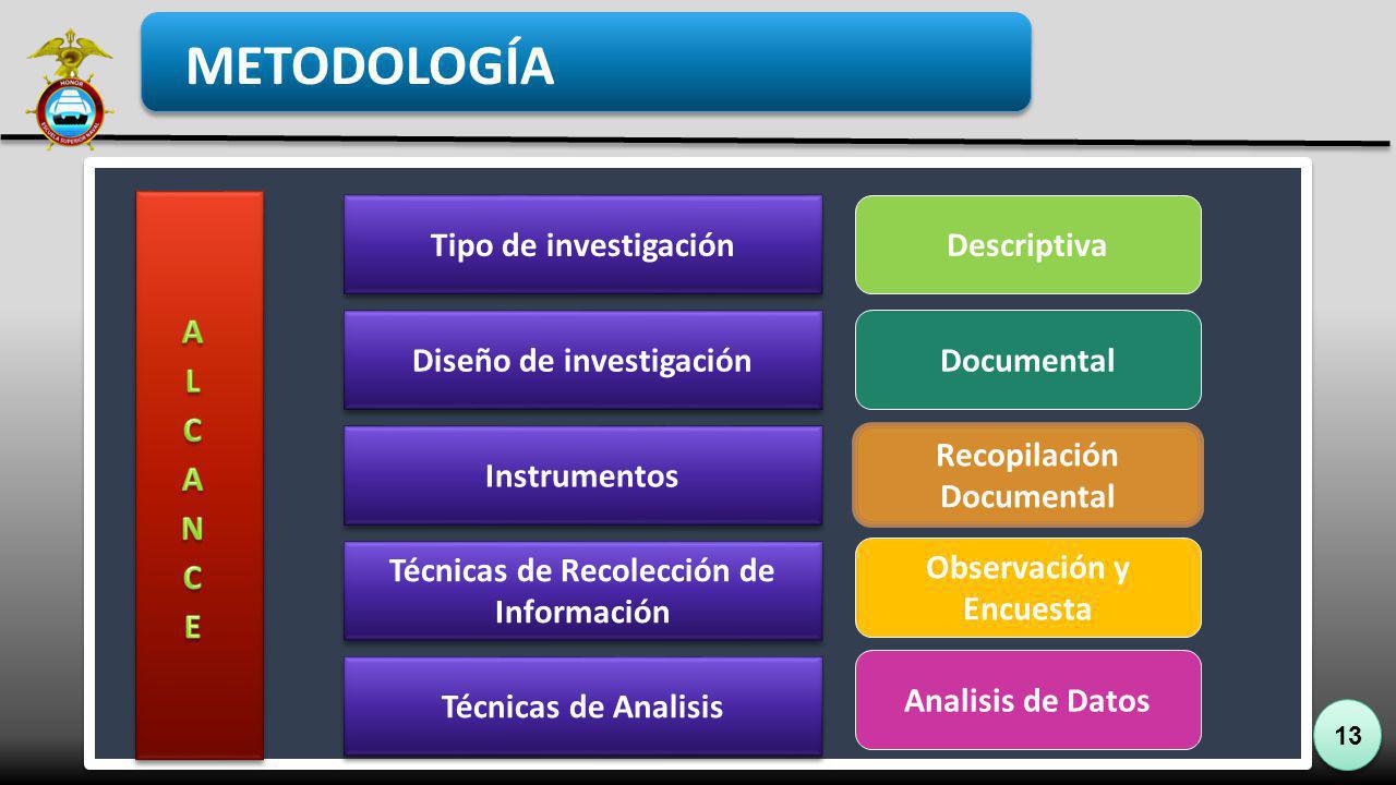 METODOLOGÍA ALCANCE Tipo de investigación Descriptiva