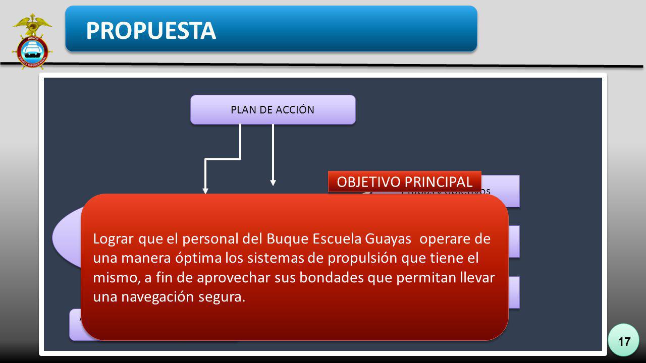 A lo largo de una navegación o previo a la navegación