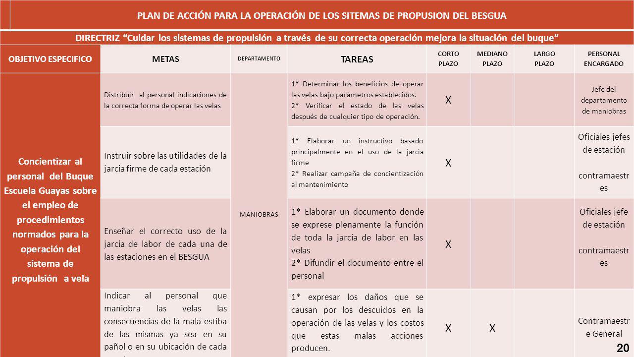 normados para la operación del sistema de propulsión a vela