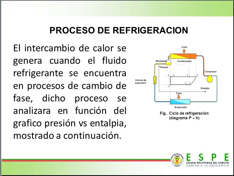 PROCESO DE REFRIGERACION Fig.. Ciclo de refrigeración (diagrama P – h)