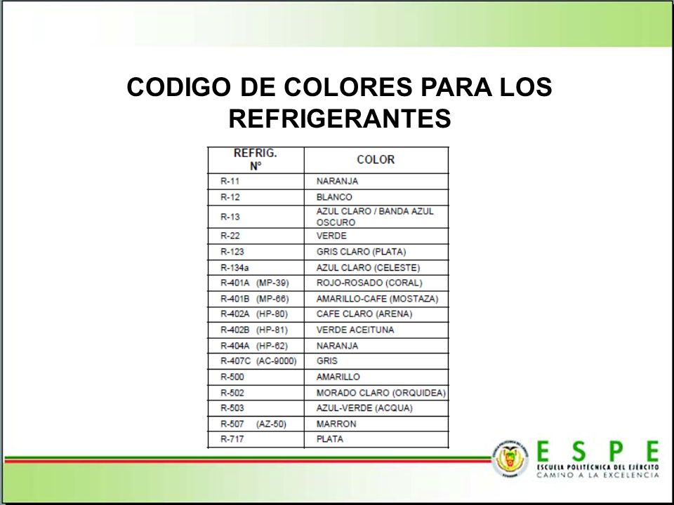 CODIGO DE COLORES PARA LOS REFRIGERANTES
