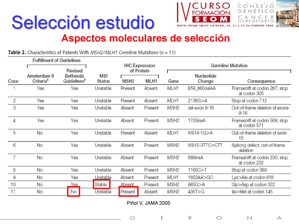 Selección estudio Aspectos moleculares de selección Piñol V, JAMA 2005