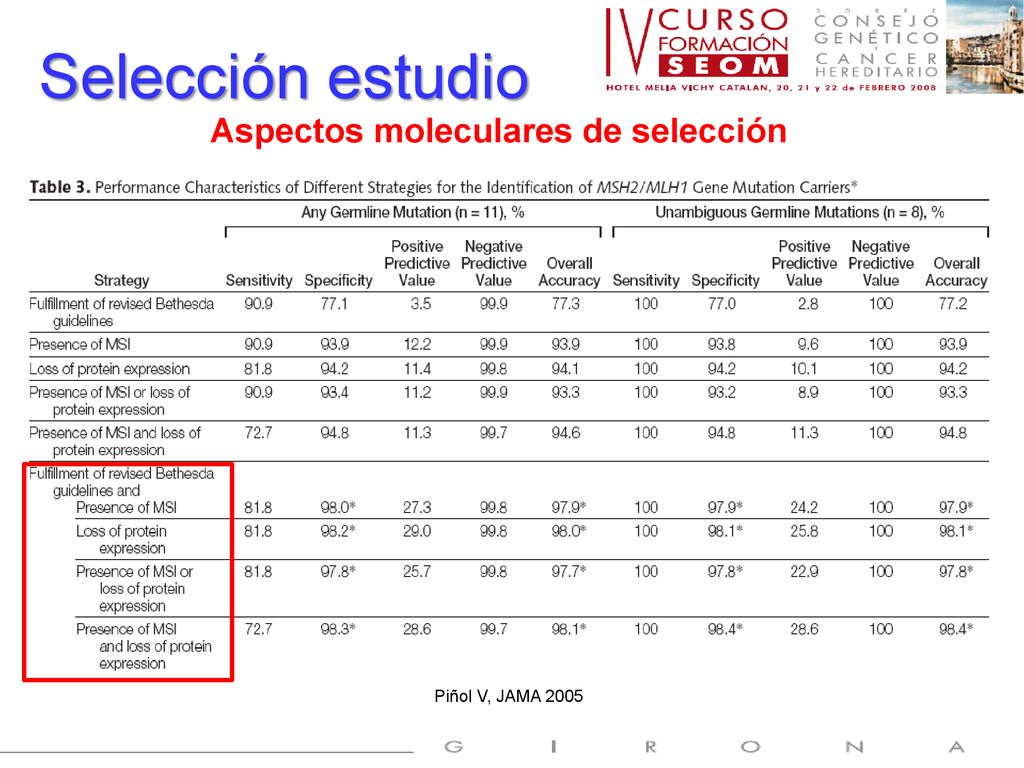 Selección estudio Aspectos moleculares de selección Piñol V, JAMA 2005
