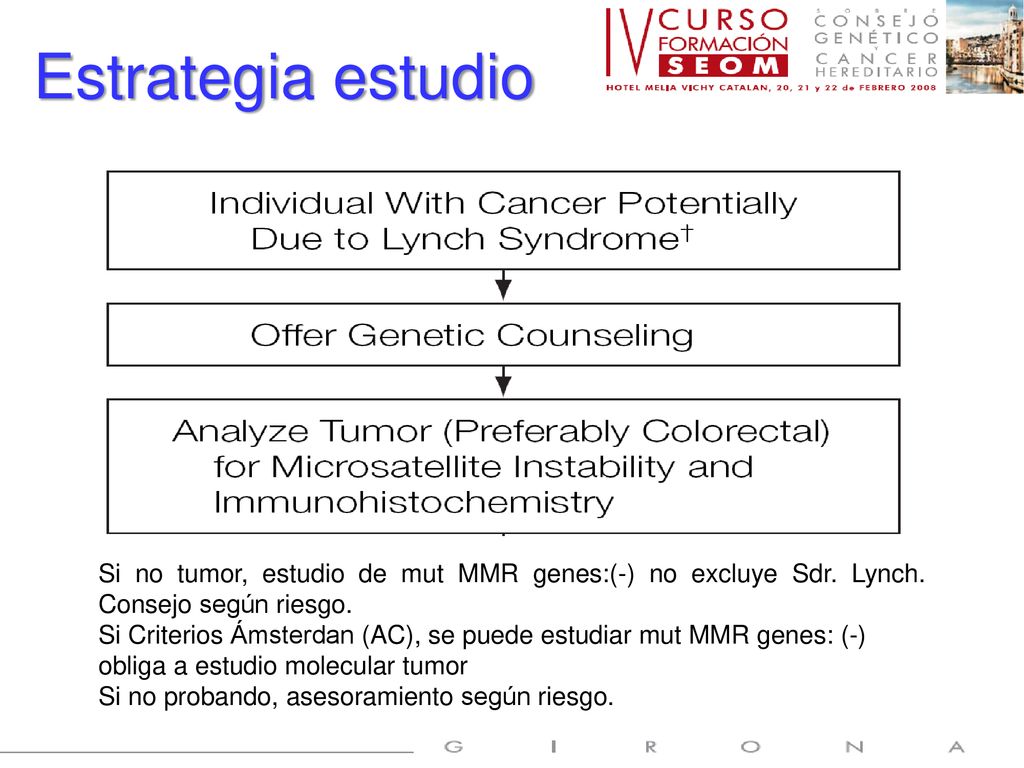 Estrategia estudio Si no tumor, estudio de mut MMR genes:(-) no excluye Sdr. Lynch. Consejo según riesgo.