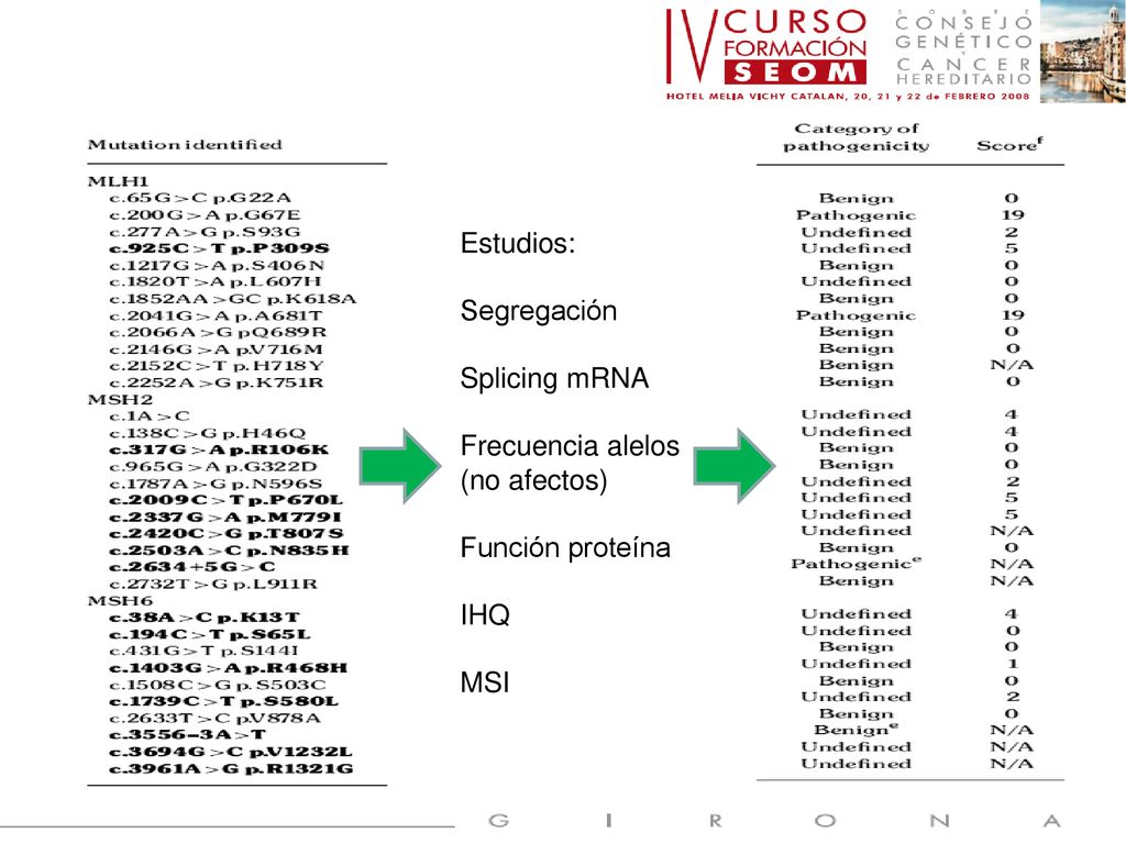 Estudios: Segregación Splicing mRNA Frecuencia alelos (no afectos) Función proteína IHQ MSI