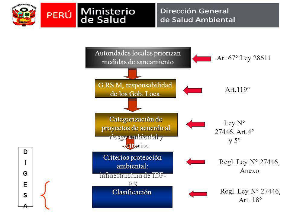 Autoridades locales priorizan medidas de saneamiento Art.67° Ley 28611