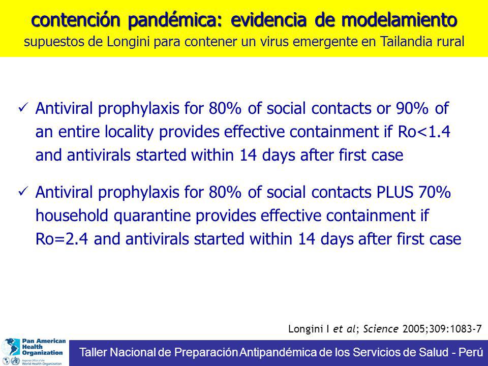 contención pandémica: evidencia de modelamiento supuestos de Longini para contener un virus emergente en Tailandia rural
