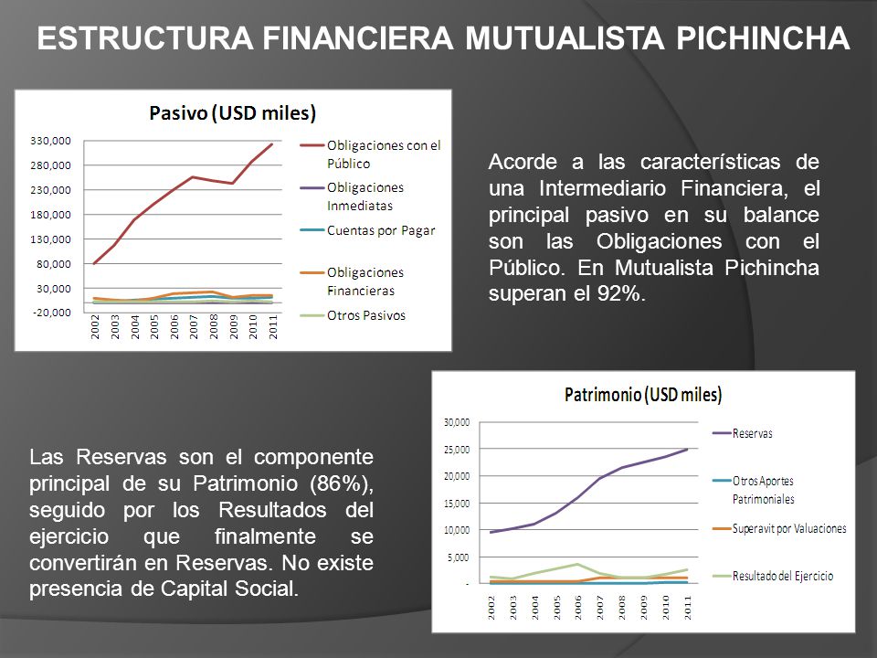 ESTRUCTURA FINANCIERA MUTUALISTA PICHINCHA