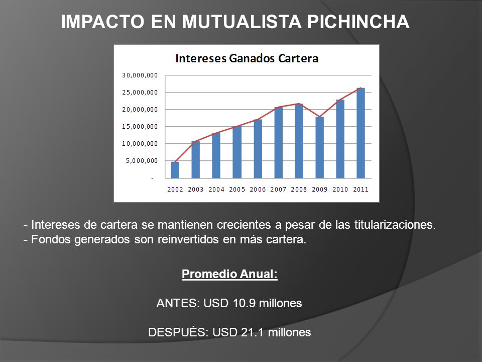 IMPACTO EN MUTUALISTA PICHINCHA