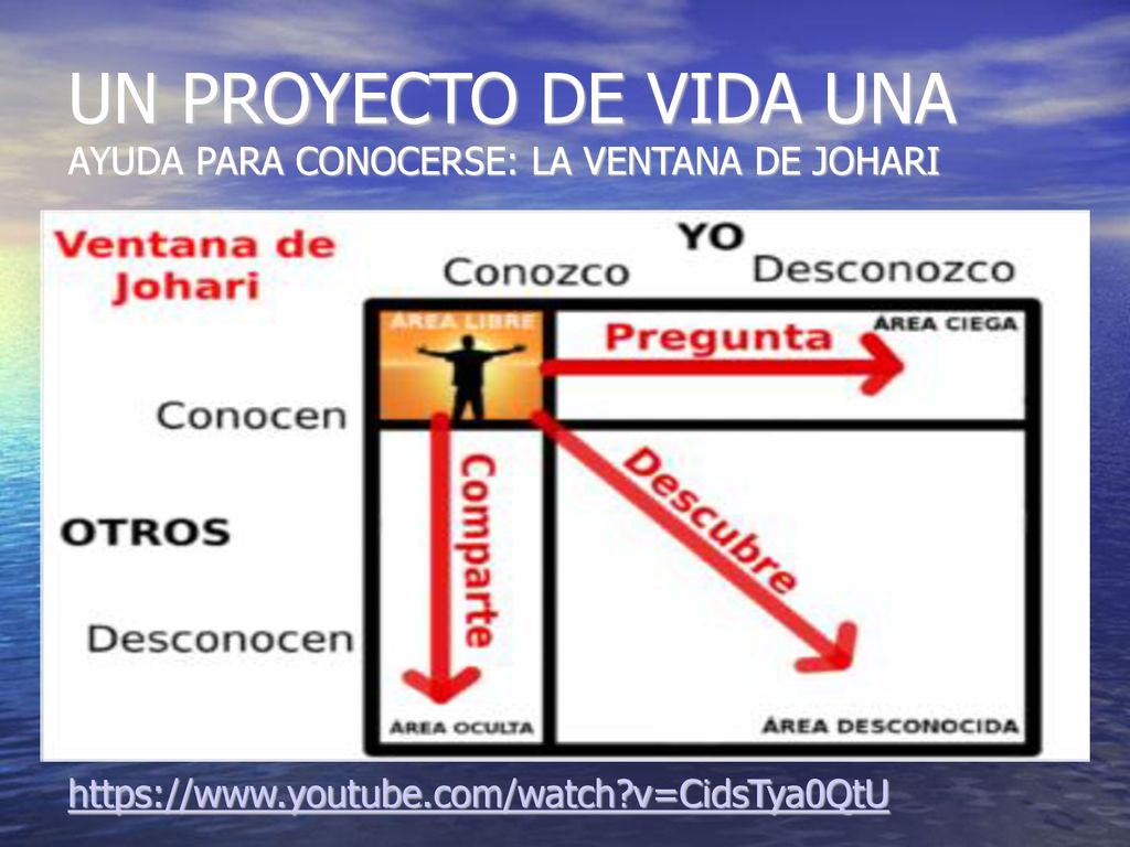 UN PROYECTO DE VIDA UNA AYUDA PARA CONOCERSE: LA VENTANA DE JOHARI
