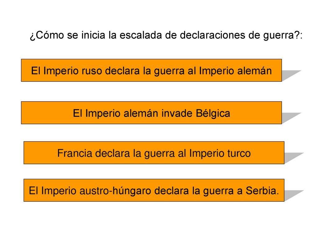 ¿Cómo se inicia la escalada de declaraciones de guerra :