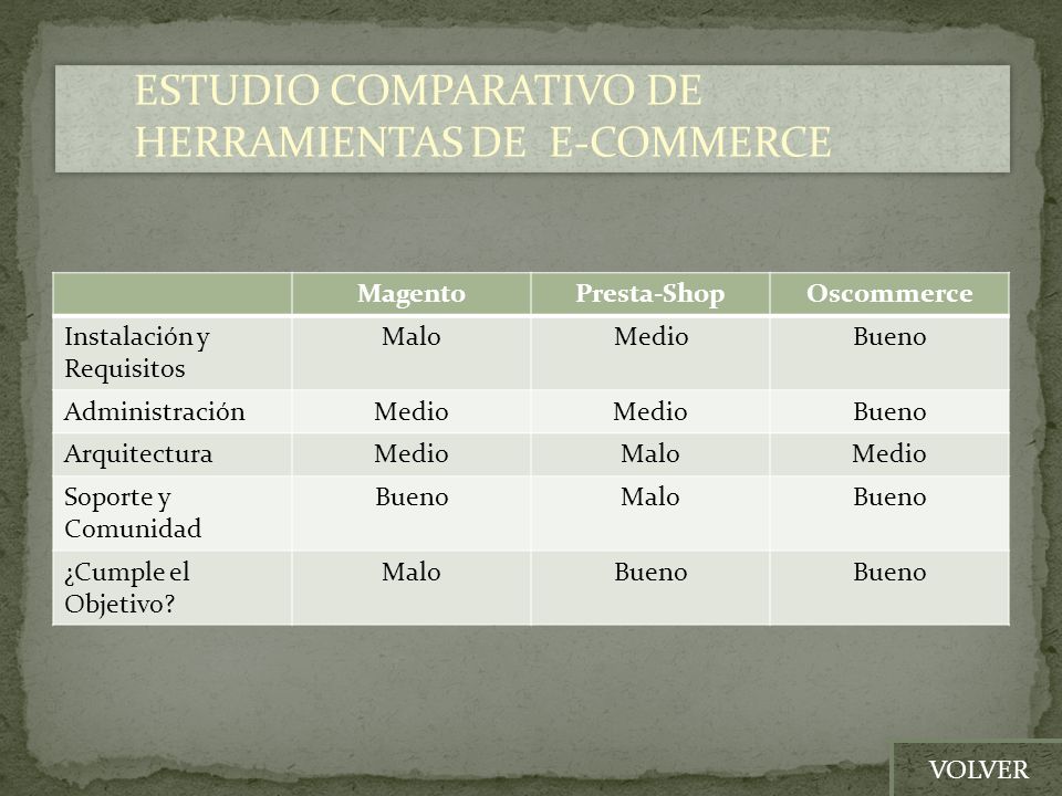 ESTUDIO COMPARATIVO DE HERRAMIENTAS DE E-COMMERCE