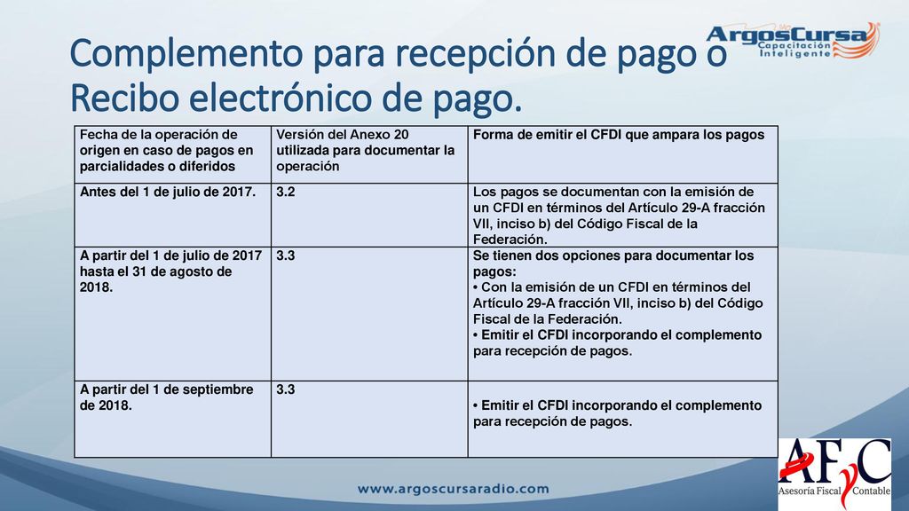 Complemento para recepción de pago o Recibo electrónico de pago.
