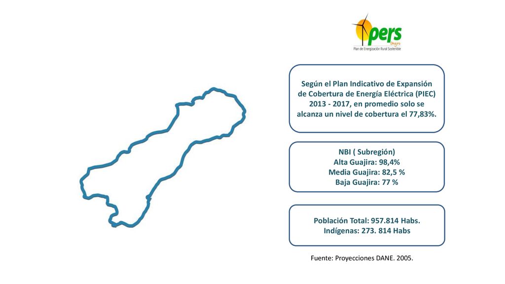 Según el Plan Indicativo de Expansión de Cobertura de Energía Eléctrica (PIEC) , en promedio solo se alcanza un nivel de cobertura el 77,83%.