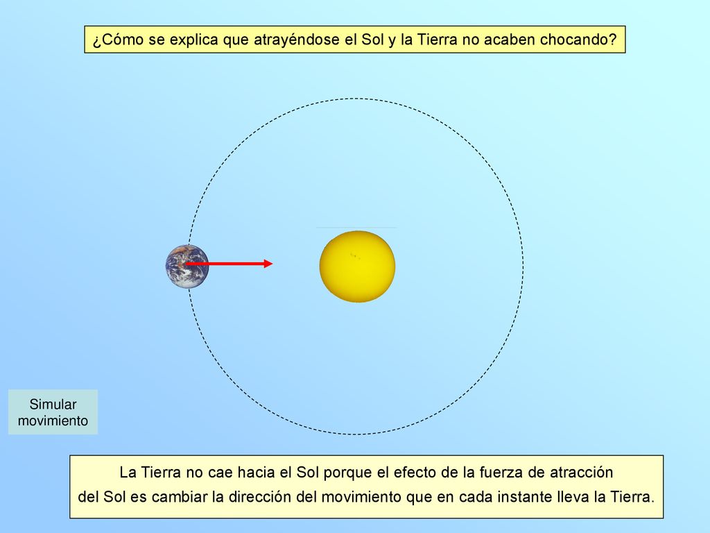 ¿Cómo se explica que atrayéndose el Sol y la Tierra no acaben chocando