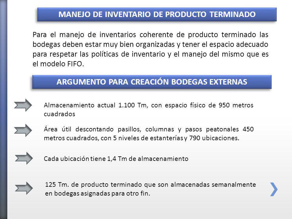 MANEJO DE INVENTARIO DE PRODUCTO TERMINADO