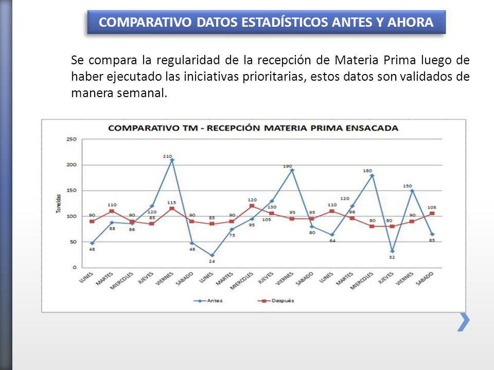 COMPARATIVO DATOS ESTADÍSTICOS ANTES Y AHORA