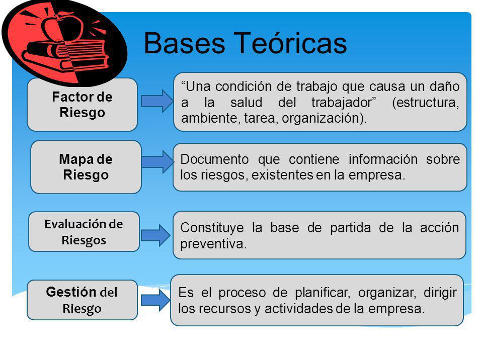 Bases Teóricas Una condición de trabajo que causa un daño a la salud del trabajador (estructura, ambiente, tarea, organización).