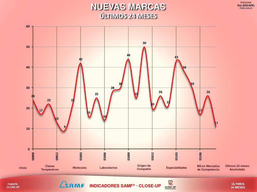 NUEVAS MARCAS ÚLTIMOS 24 MESES INDICADORES SAMF® · CLOSE-UP