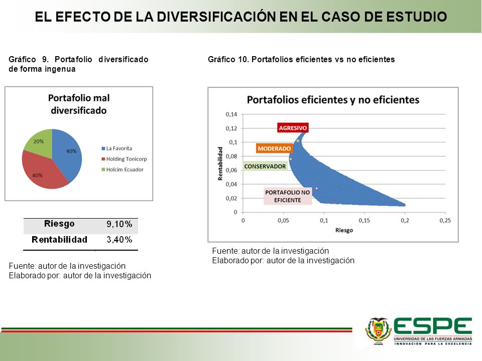 EL EFECTO DE LA DIVERSIFICACIÓN EN EL CASO DE ESTUDIO