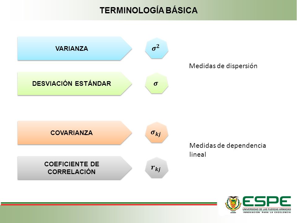 COEFICIENTE DE CORRELACIÓN