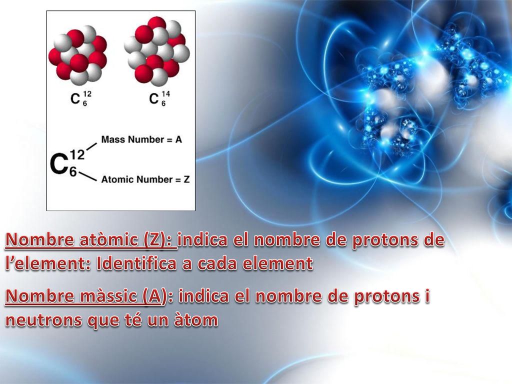 Nombre atòmic (Z): indica el nombre de protons de l’element: Identifica a cada element