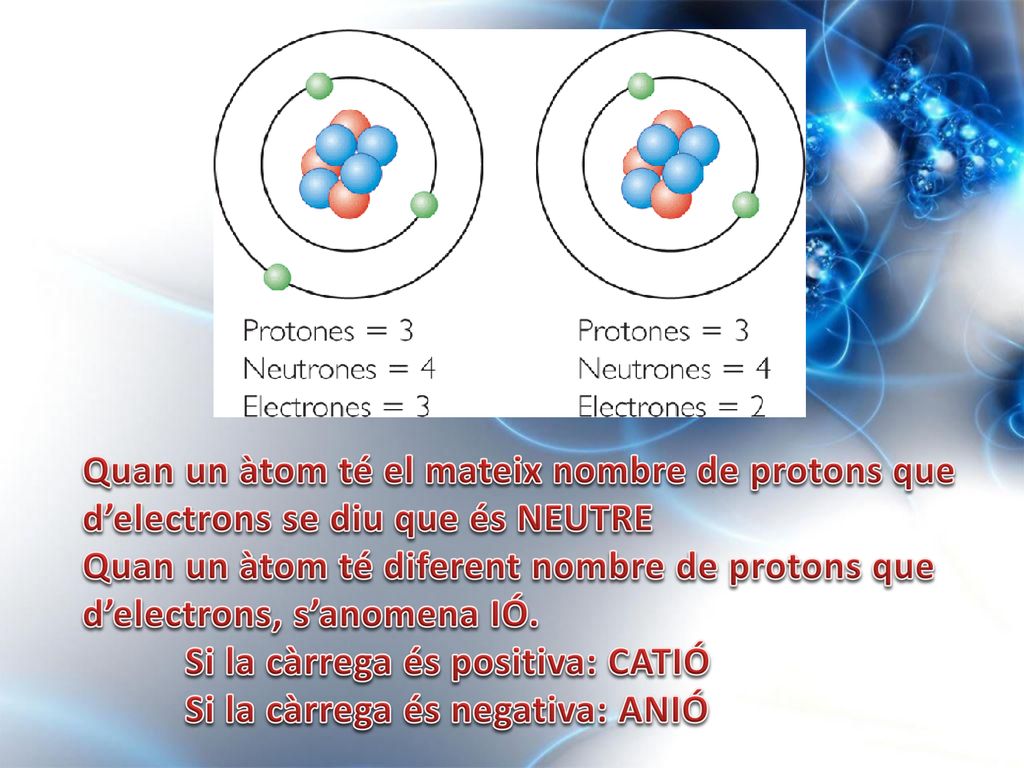 Quan un àtom té el mateix nombre de protons que d’electrons se diu que és NEUTRE