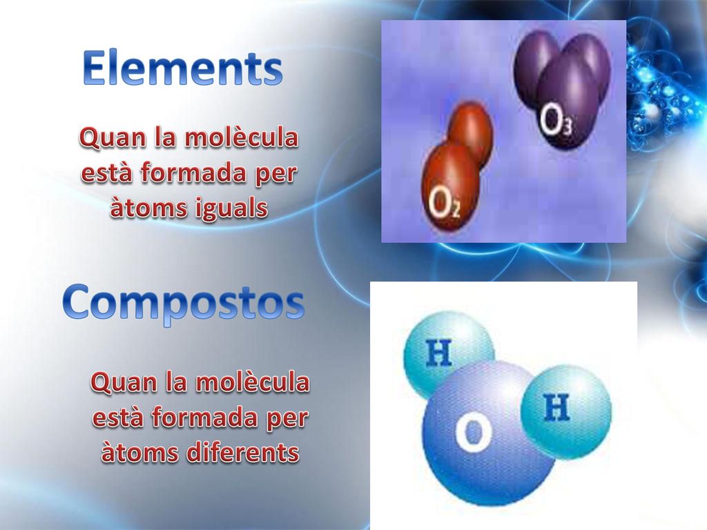 Elements Compostos Quan la molècula està formada per àtoms iguals