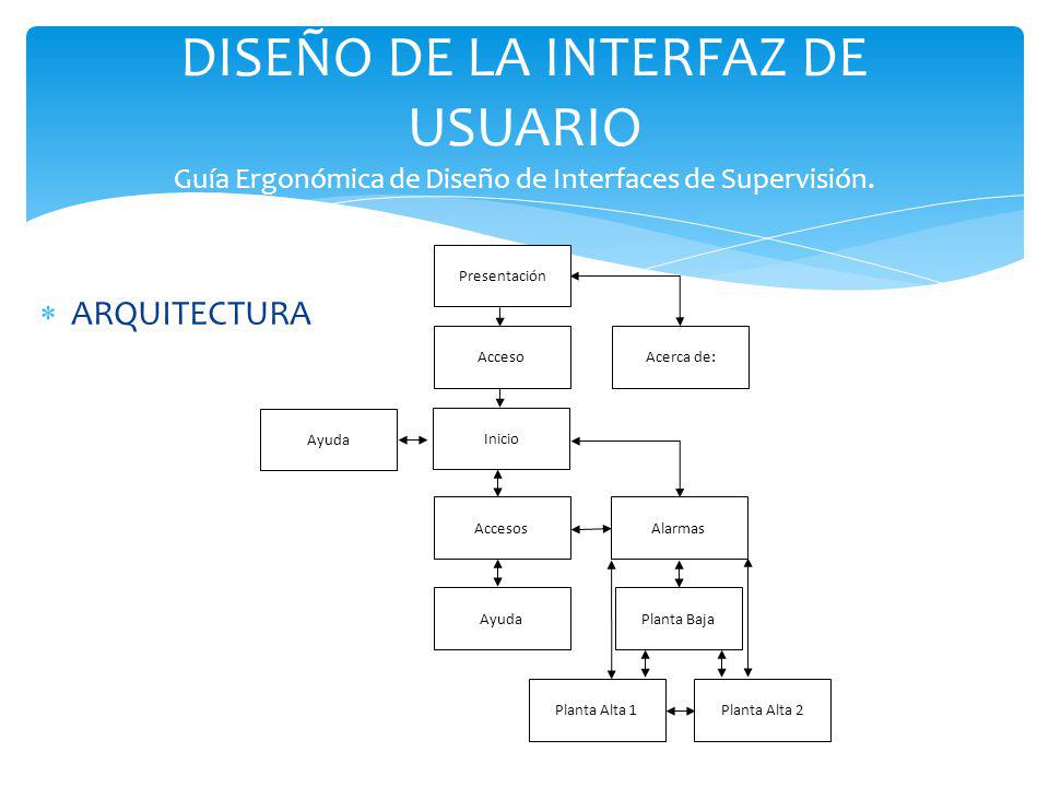DISEÑO DE LA INTERFAZ DE USUARIO Guía Ergonómica de Diseño de Interfaces de Supervisión.
