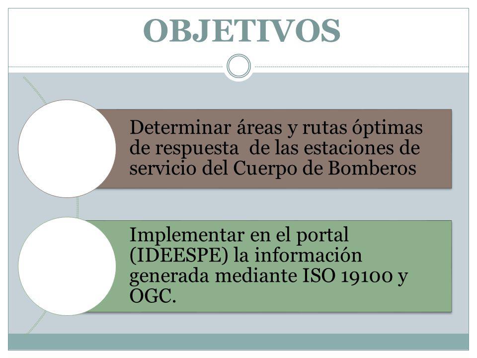 OBJETIVOS Determinar áreas y rutas óptimas de respuesta de las estaciones de servicio del Cuerpo de Bomberos.